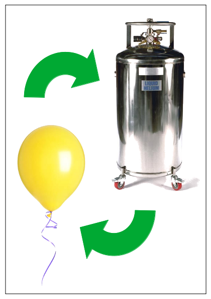 Physics helium recycling